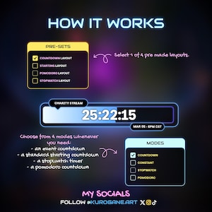 May include: Graphic explaining a countdown timer's functionality. It displays a timer showing 25:22:15, with options for various modes and pre-set layouts. Text includes "How it Works," "Pre-Sets," and "Modes."