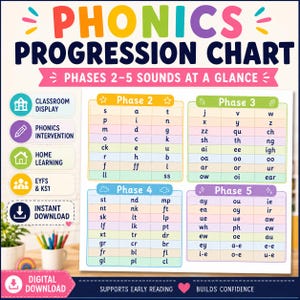 Puede incluir: Un colorido gráfico de progresión fonética para las fases 2-5, con texto como "Phonics Progression Chart" y "Phases 2-5 Sounds at a Glance". Diseñado para la exhibición en el aula, el aprendizaje en casa y la intervención fonética.