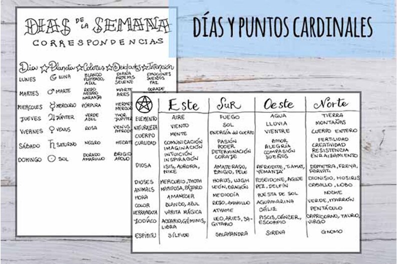 May include: A chart with a black penciled border and white background. The chart lists the days of the week, planets, colors, deities, and elements. The chart also lists the cardinal directions, elements, and deities associated with each direction.
