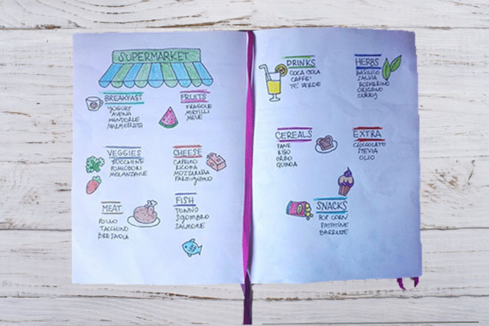 Grocery Master List: Bullet Journal Printable in 3 Sizes Pdf - Etsy