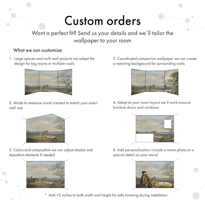May include: An informational graphic titled Custom orders detailing wallpaper customization services. It lists six options for adapting murals to room layouts, wall sizes, and personal preferences, including adding names or photos to the landscape design.
