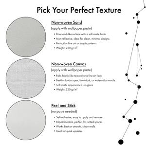 May include: An informational graphic titled Pick Your Perfect Texture displaying three circular samples of wallpaper materials: Non-woven Sand at 250 g/m&sup2;, Non-woven Canvas at 320 g/m&sup2;, and Peel and Stick. Each section lists application methods and features.