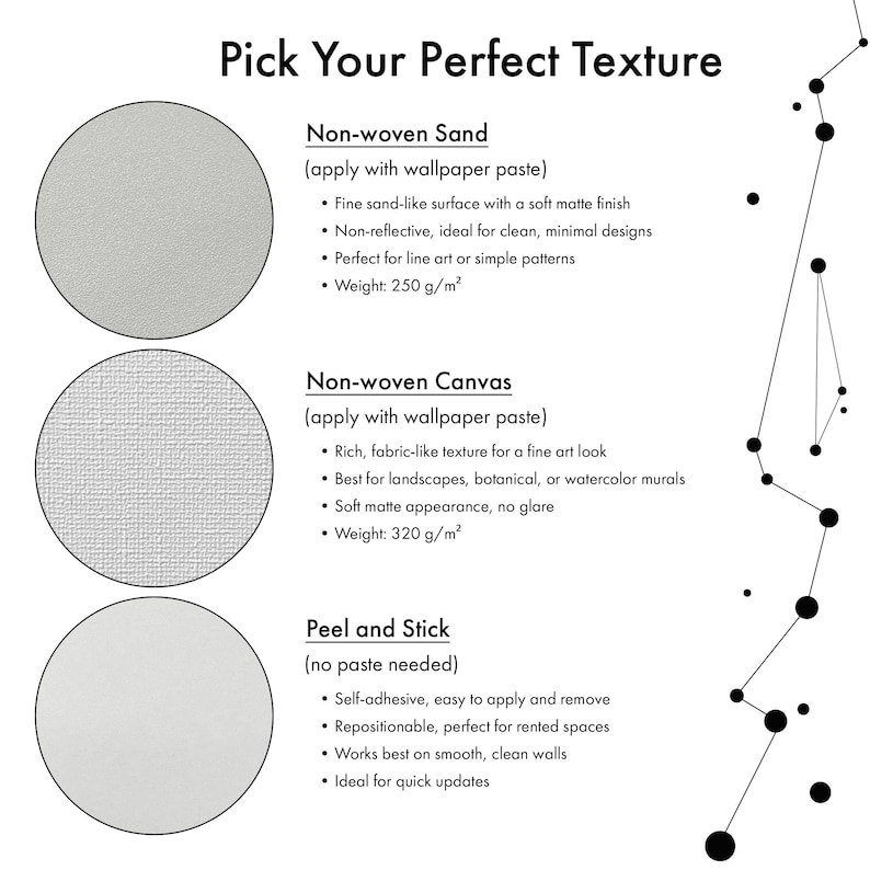 May include: An informational graphic titled Pick Your Perfect Texture displaying three circular samples of wallpaper materials: Non-woven Sand at 250 g/m&sup2;, Non-woven Canvas at 320 g/m&sup2;, and Peel and Stick. Each section lists application methods and features.