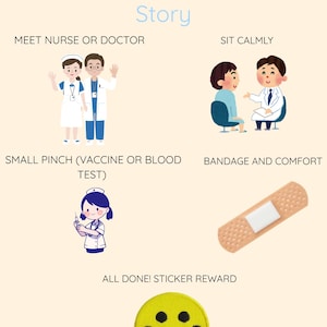 Puede incluir: Una historia social ilustrada sobre análisis de sangre y vacunas. La imagen incluye ilustraciones de una enfermera y un médico, un niño sentado tranquilamente, una enfermera administrando una inyección, una curita y una pegatina de carita sonriente. El texto incluye "Conocer a la enfermera o al médico".