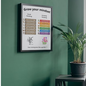 Puede incluir: Un póster enmarcado con el texto "Cultiva tu mentalidad" y listas de declaraciones de "Pensamiento estancado" y "Pensamiento en crecimiento". El póster se muestra en una pared verde, con una planta en maceta sobre una mesa auxiliar negra.