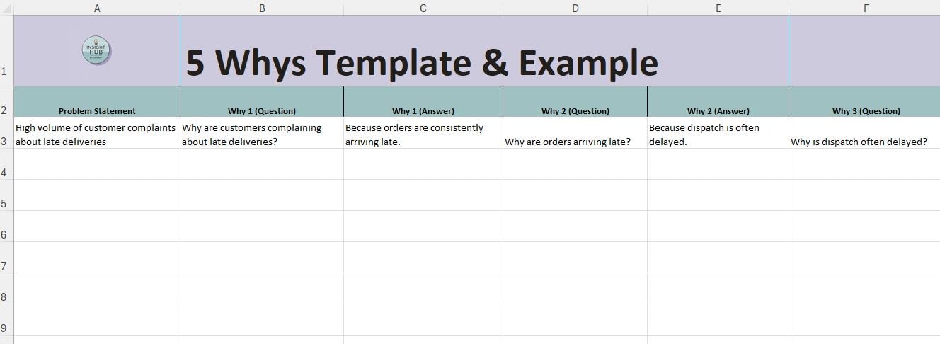 5 Whys Root Cause Analysis Kit: Workshop Template & Guide (digital ...