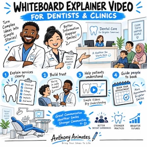 Puede incluir: Un anuncio de video explicativo en pizarra para dentistas y clínicas con ilustraciones de profesionales dentales, un área de recepción y un sillón dental. El texto incluye "Whiteboard Explainer Video for Dentists & Clinics" y "Anthony Animates."
