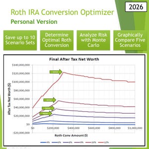 Excel Roth IRA Umwandlungs-Optimierer - 2026 Personal Version (Digitaler Download)