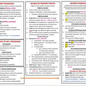 May include: A detailed legal concept diagram with text in black, red, and blue, outlining property rights, including first possession, adverse possession, and exceptions. The diagram includes lists, bullet points, and case citations.