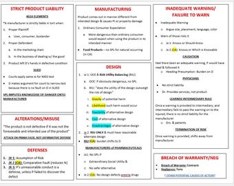 Torts Law Outline and Attack Sheets