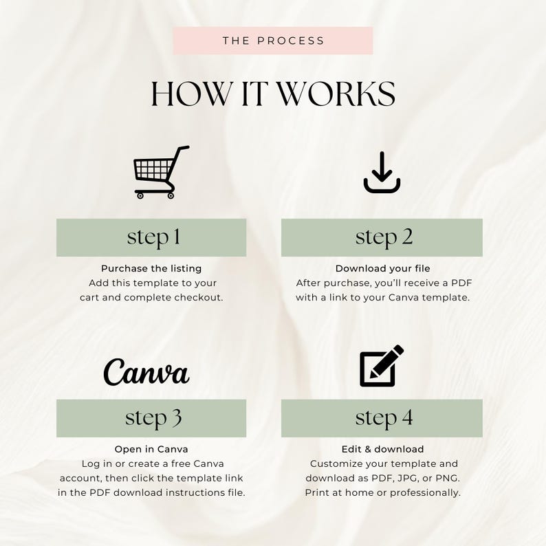 May include: An infographic titled "How It Works" with four steps. Step 1: Purchase the listing. Step 2: Download your file. Step 3: Open in Canva. Step 4: Edit & download. The background is a soft, neutral color.