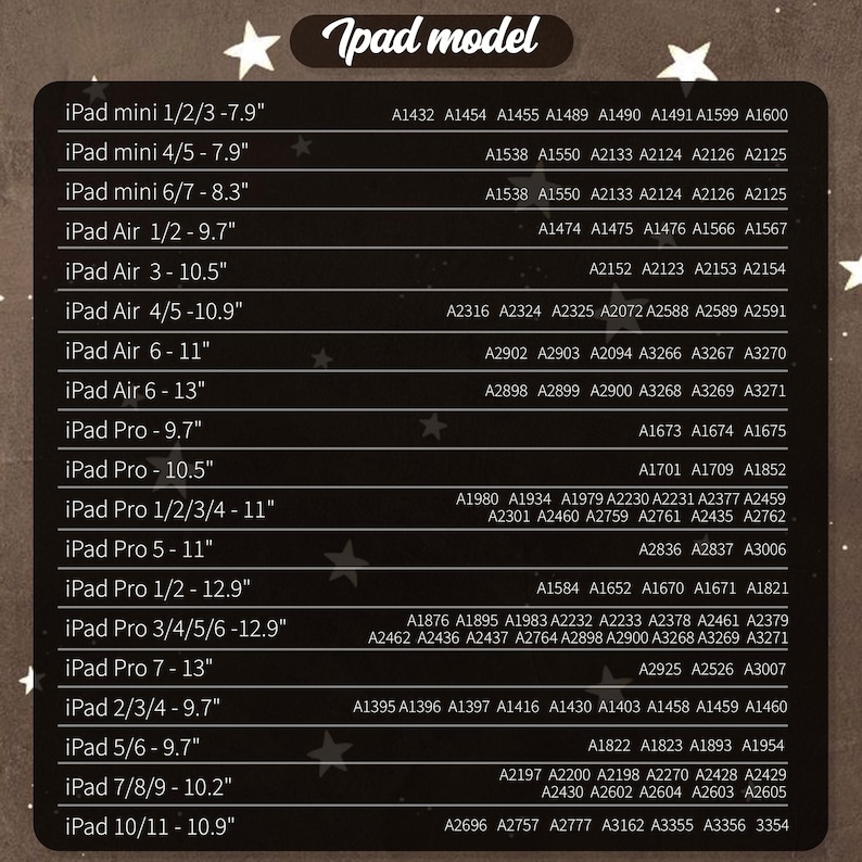 Pu&ograve; includere: Una tabella con la scritta "iPad model" in alto, che elenca vari modelli di iPad e i relativi numeri di modello. I modelli includono iPad mini, Air e Pro, con dimensioni dello schermo in pollici.