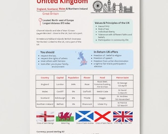 Test La vie au Royaume-Uni - Pack Essentiel