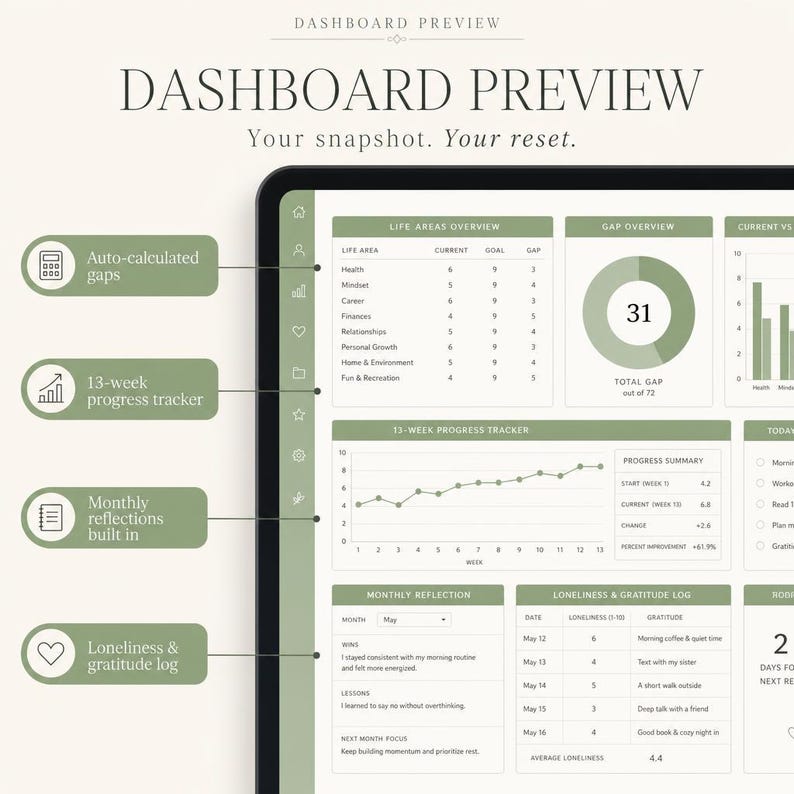 Puede incluir: Vista previa de un panel digital en una tableta, con visualizaciones de datos y rastreadores de progreso. La interfaz incluye secciones para &aacute;reas de la vida, una descripci&oacute;n general de las brechas y un rastreador de progreso de 13 semanas. El texto dice "Dashboard Preview".