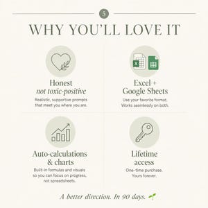 Puede incluir: Un gr&aacute;fico color crema con el texto "WHY YOU'LL LOVE IT" y cuatro iconos circulares. Los iconos representan "Honest not toxic-positive", "Excel + Google Sheets", "Auto-calculations & charts" y "Lifetime access". Tambi&eacute;n se incluye el texto "A better direction. In 90 days."