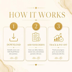 May include: Infographic titled "HOW IT WORKS" with three steps: Download, Add Your Debts, and Track & Pay Off. Each step includes a brief description and icon. The design is in gold and white.