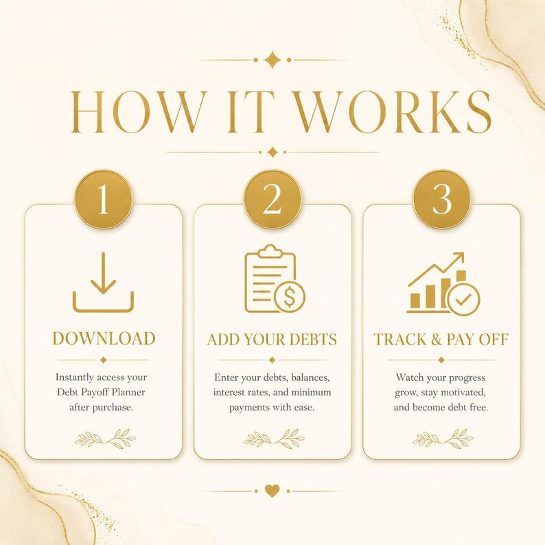 May include: Infographic titled "HOW IT WORKS" with three steps: Download, Add Your Debts, and Track & Pay Off. Each step includes a brief description and icon. The design is in gold and white.