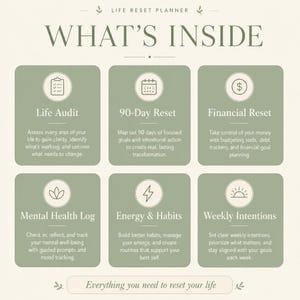 Puede incluir: Un planificador digital titulado "Life Reset Planner" con seis secciones: Life Audit, 90-Day Reset, Financial Reset, Mental Health Log, Energy & Habits y Weekly Intentions. El texto "WHAT'S INSIDE" est&aacute; en la parte superior.