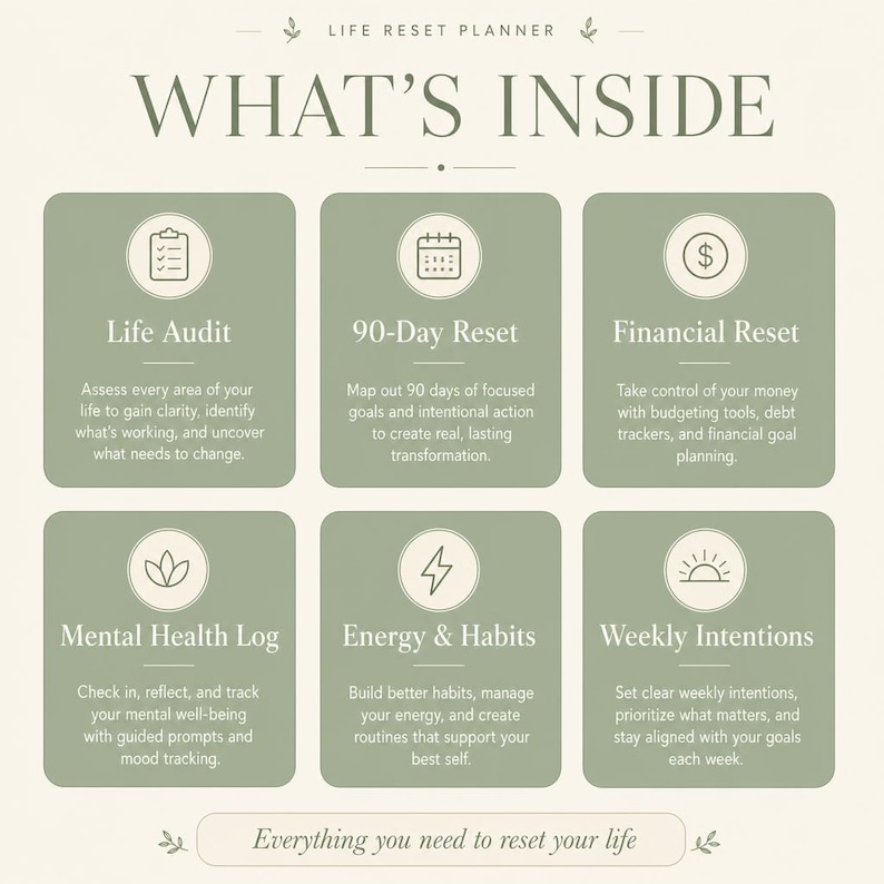 Puede incluir: Un planificador digital titulado "Life Reset Planner" con seis secciones: Life Audit, 90-Day Reset, Financial Reset, Mental Health Log, Energy & Habits y Weekly Intentions. El texto "WHAT'S INSIDE" est&aacute; en la parte superior.