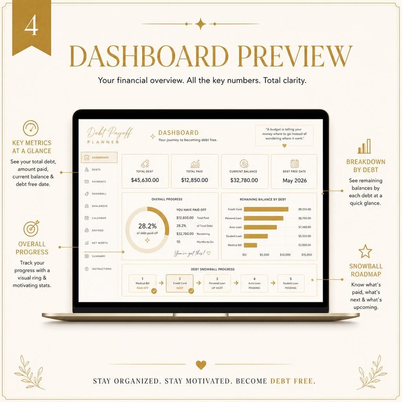 May include: A laptop screen displaying a "Dashboard Preview" with financial data. The screen shows total debt, amount paid, current balance, and debt-free date. The text "Stay Organized. Stay Motivated. Become Debt Free" is at the bottom.