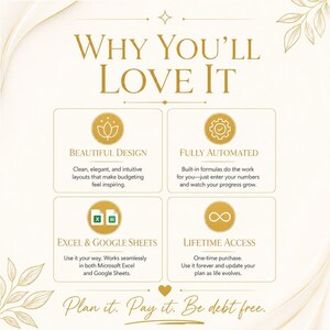 May include: A graphic with the text "WHY YOU'LL LOVE IT" and four sections describing features: Beautiful Design, Fully Automated, Excel & Google Sheets, and Lifetime Access. The bottom text reads "Plan it. Pay it. Be debt free."