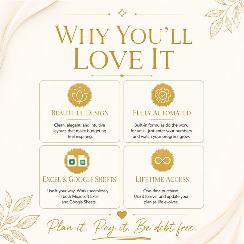 May include: A graphic with the text "WHY YOU'LL LOVE IT" and four sections describing features: Beautiful Design, Fully Automated, Excel & Google Sheets, and Lifetime Access. The bottom text reads "Plan it. Pay it. Be debt free."