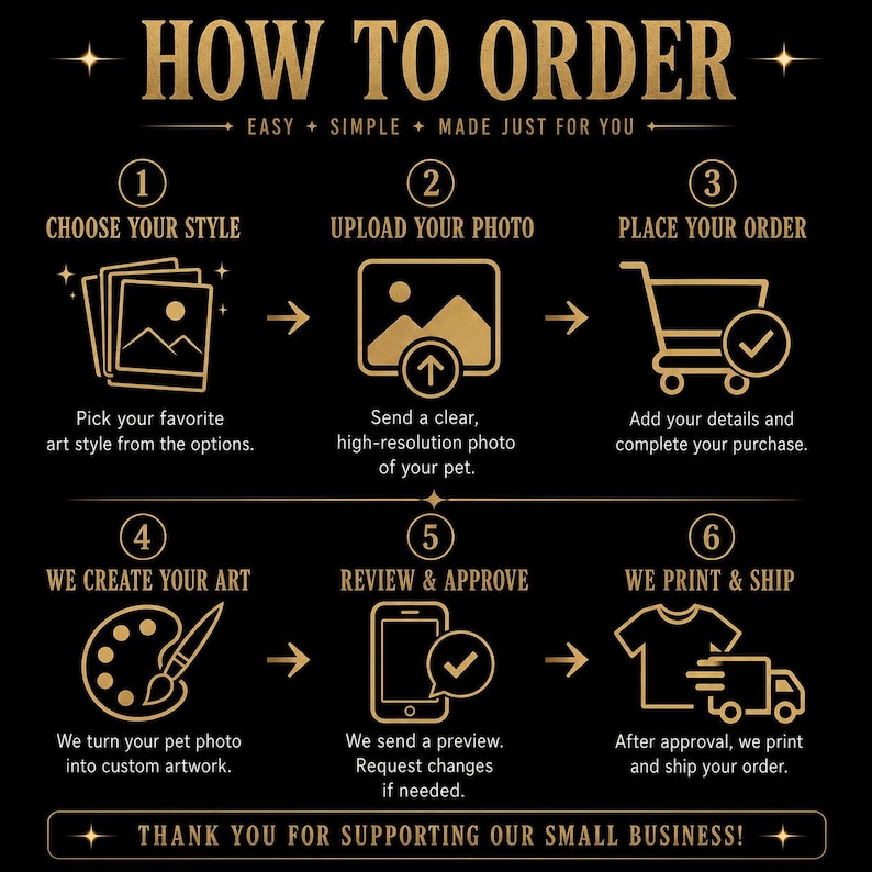 May include: A black instructional graphic with gold text and icons outlining a six-step ordering process. It features numbered steps from choosing a style and uploading a photo to placing an order, creating art, reviewing a preview, and printing.