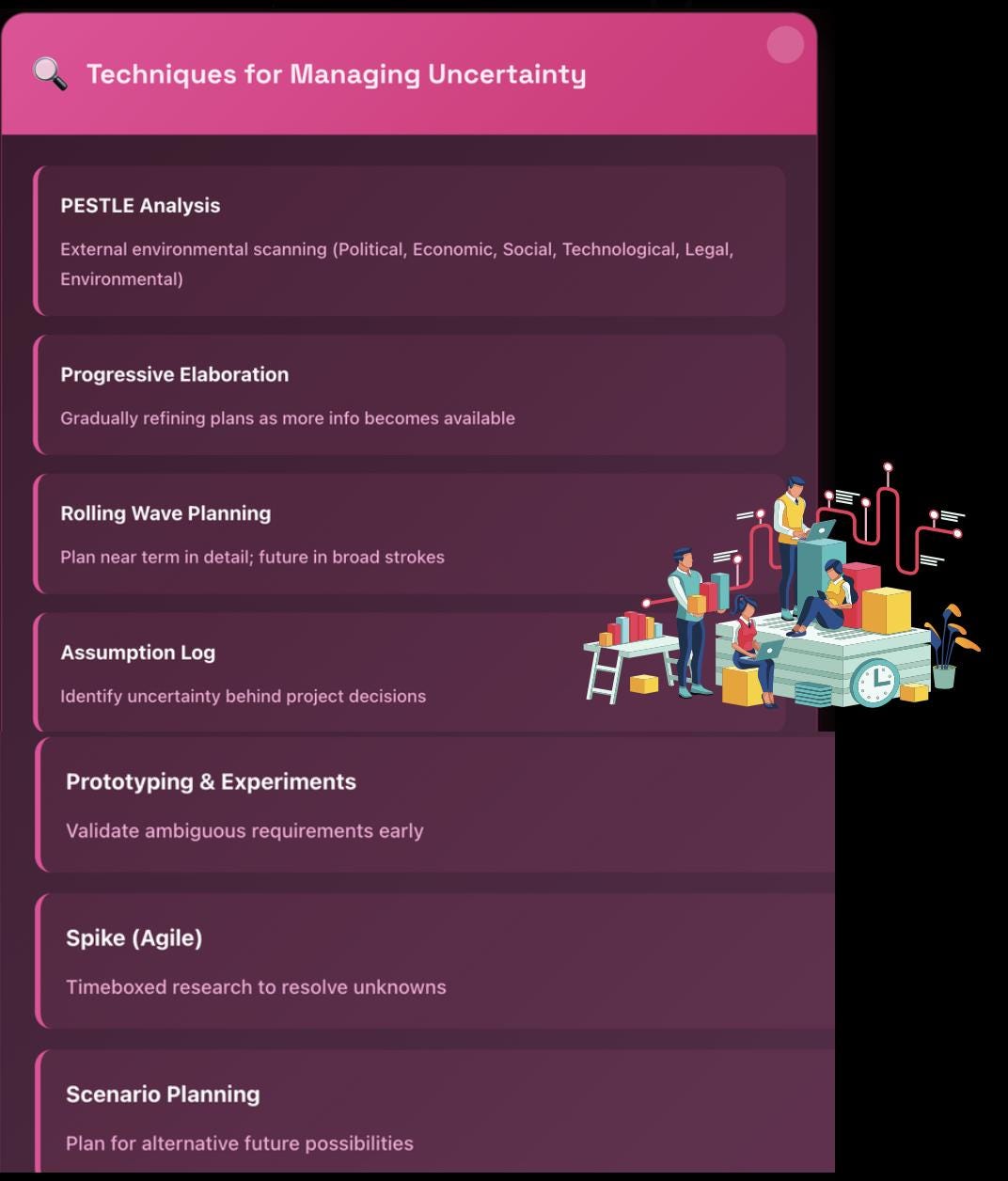 PMP Exam Cheat Sheet Bundle – PMBOK 7 Study Guide (digital Download) - Etsy