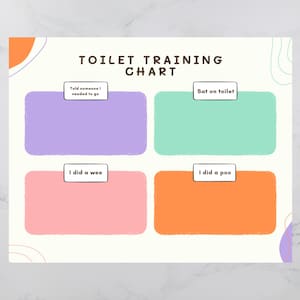 May include: A toilet training chart with the text "TOILET TRAINING CHART". The chart features four boxes with the phrases "Told someone I needed to go", "Sat on toilet", "I did a wee", and "I did a poo". The background is off-white with orange and green accents.