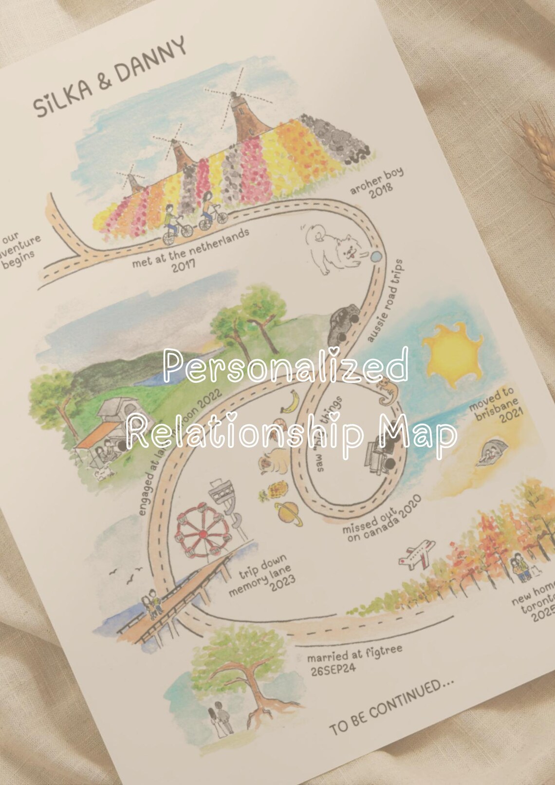 Personalized Relationship Map, Hand Drawn Custom Watercolor ...
