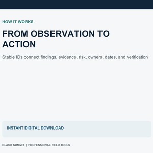 Connected workflow from facility walkthrough through corrective action verification