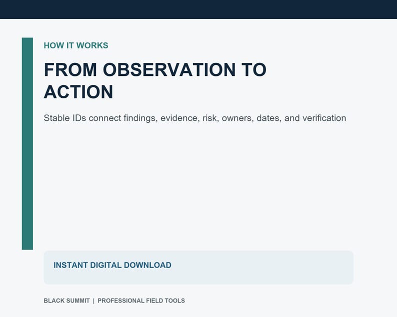 Connected workflow from facility walkthrough through corrective action verification