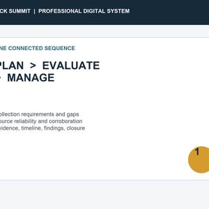 Plan evaluate and manage connected intelligence workflow