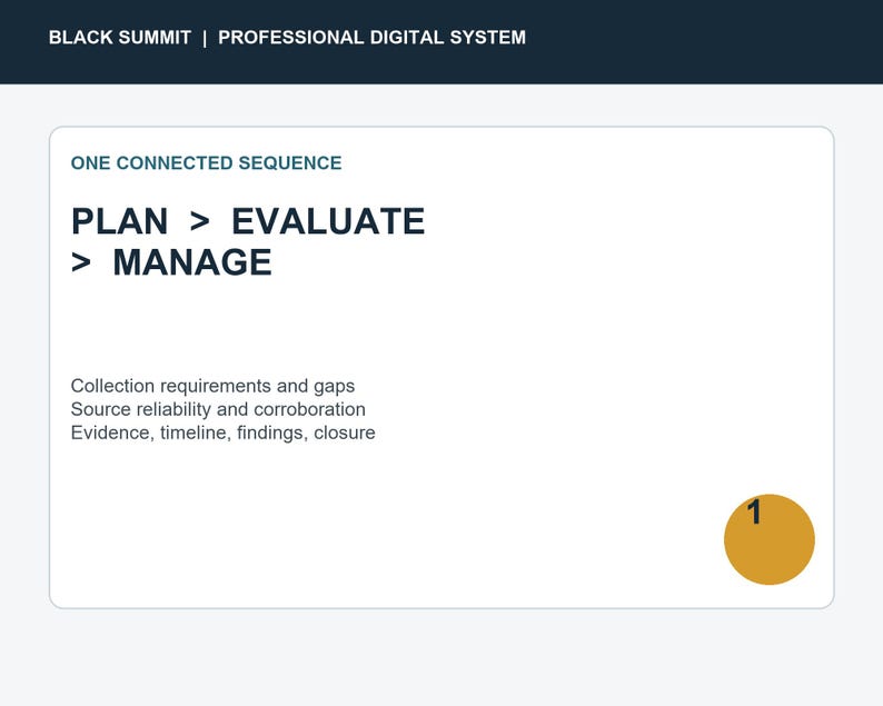 Plan evaluate and manage connected intelligence workflow
