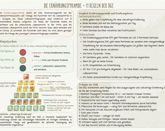 Reseñas de nutrición