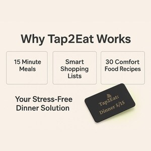 Pu&ograve; includere: Una carta rettangolare nera con il testo Tap2Eat: Dinner 5/15 e un'icona di segnale. Sopra, appare il testo Why Tap2Eat Works con tre riquadri contenenti 15 Minute Meals, Smart Shopping Lists e 30 Comfort Food Recipes, oltre al testo Your Stress-Free Dinner Solution.