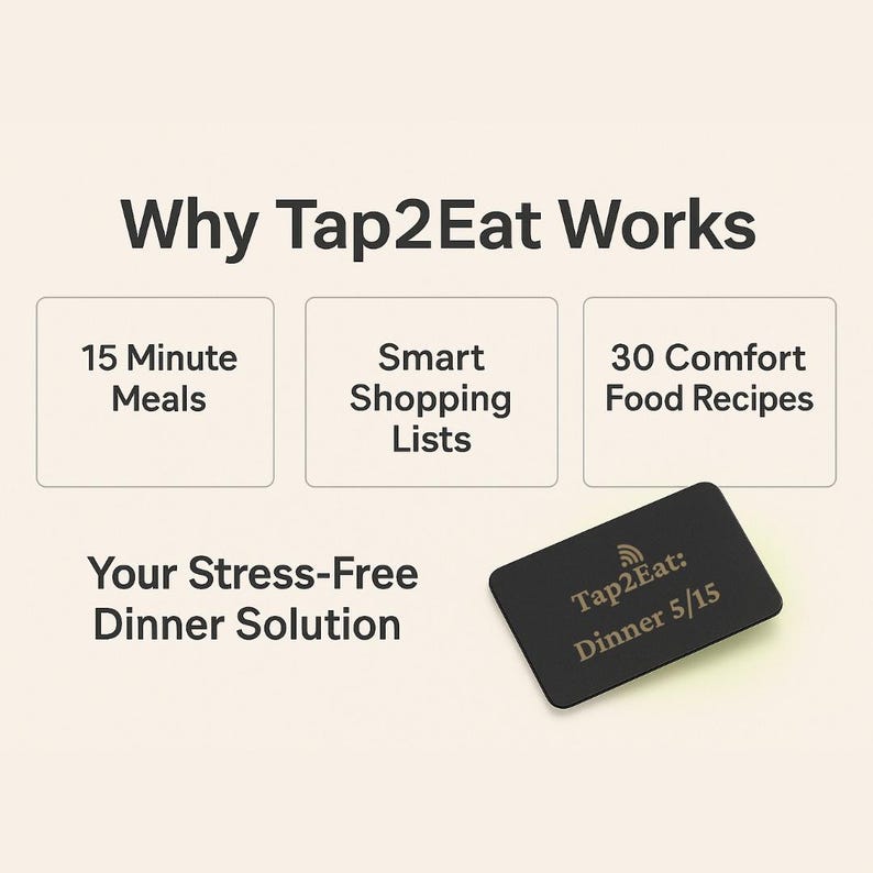 Pu&ograve; includere: Una carta rettangolare nera con il testo Tap2Eat: Dinner 5/15 e un'icona di segnale. Sopra, appare il testo Why Tap2Eat Works con tre riquadri contenenti 15 Minute Meals, Smart Shopping Lists e 30 Comfort Food Recipes, oltre al testo Your Stress-Free Dinner Solution.