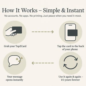 Scheda NFC per la pianificazione dei pasti in famiglia: menu generati automaticamente e liste della spesa intelligenti immagine 6