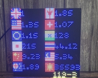 Wyświetlacz RGB z kursem walut w czasie rzeczywistym (wyświetlacz LED na biurko/ścianę)