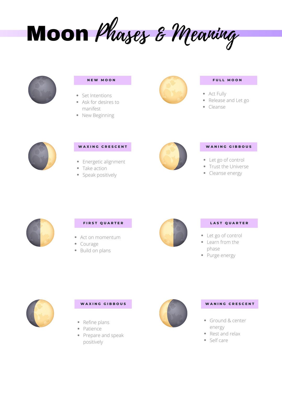 Moon Phase Planner Journal: Lunar Cycle Tarot Tracker (printable PDF ...