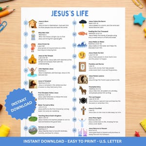 May include: A colorful infographic titled "Jesus's Life" with illustrations and text describing key events in Jesus's life, from birth to resurrection. Includes the text "Instant Download - Easy to Print - U.S. Letter."