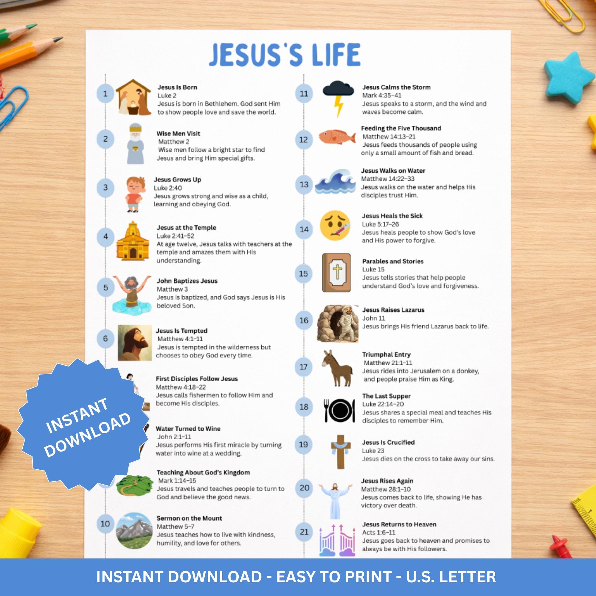 Life of Jesus Timeline Printable, Kids Bible Timeline Chart Christian ...