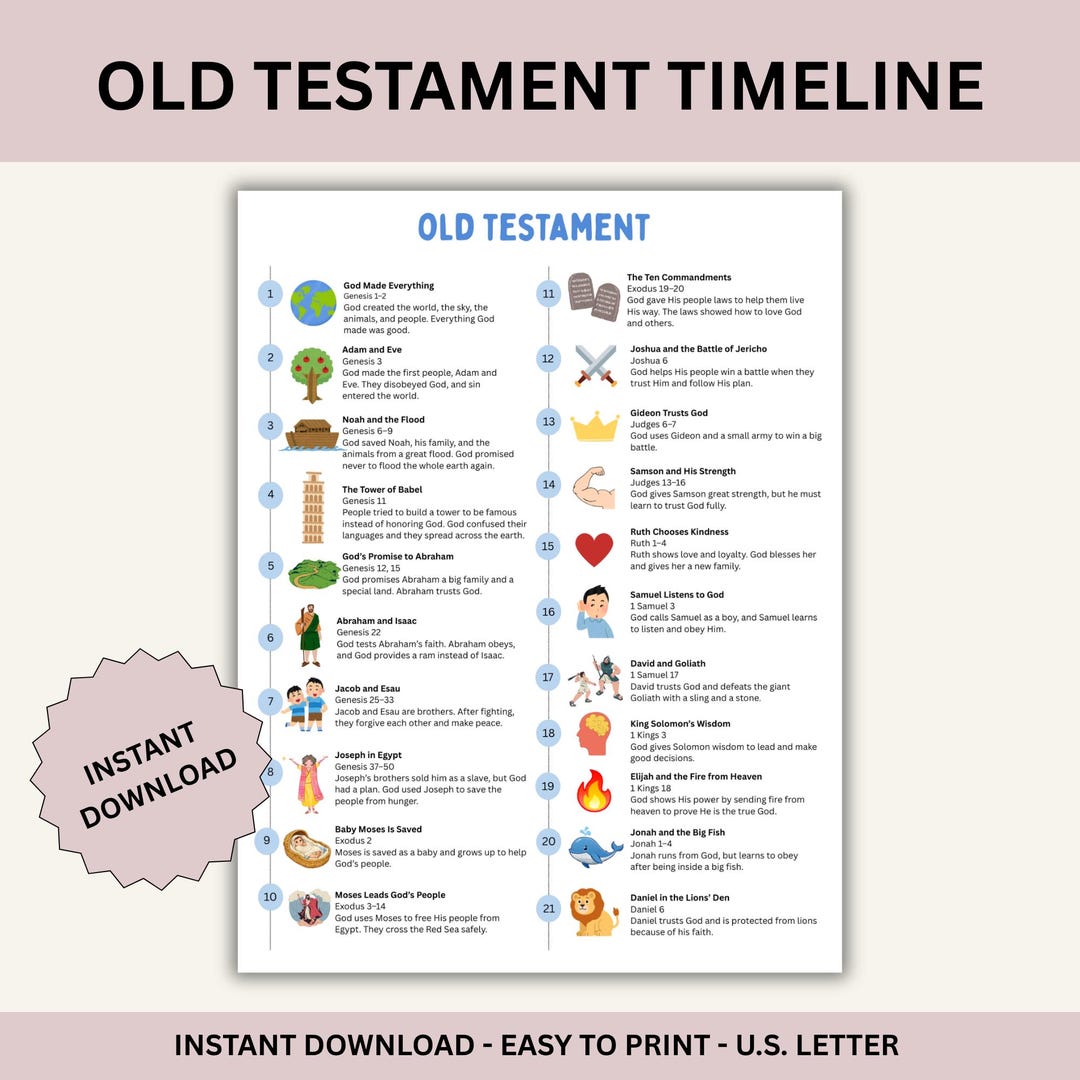 Old Testament Timeline, Kids Bible Timeline Chart Printable Educational ...