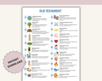 Altes Testament-Zeitleiste, Kinderbibelstudien-Pädagogische Ressource (PDF)