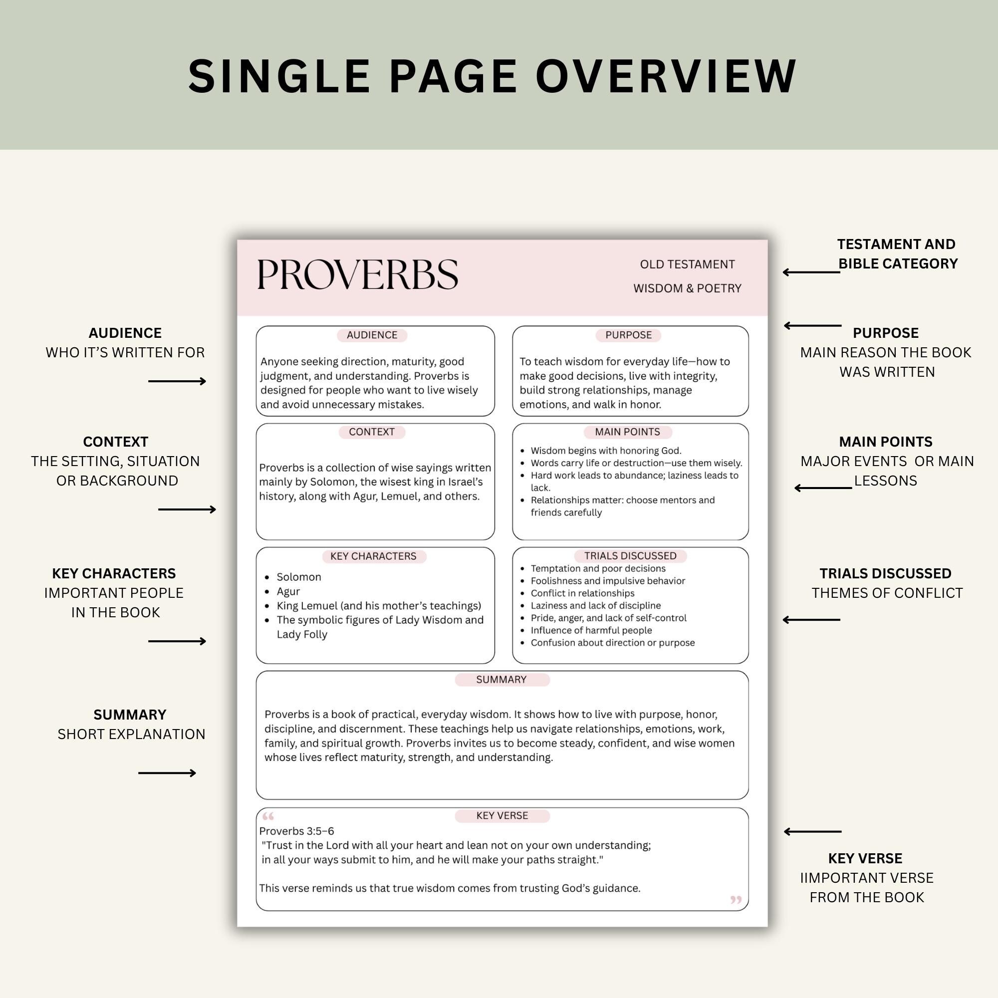 Old Testament Bible Study Guide Bundle, Printable Bible Book Summary ...