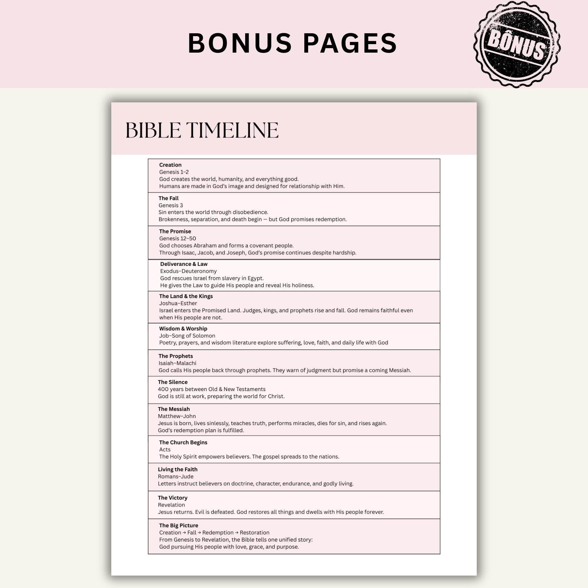 Complete Bible Study Guide Bundle, Entire Bible Made Simple, 66 Books ...