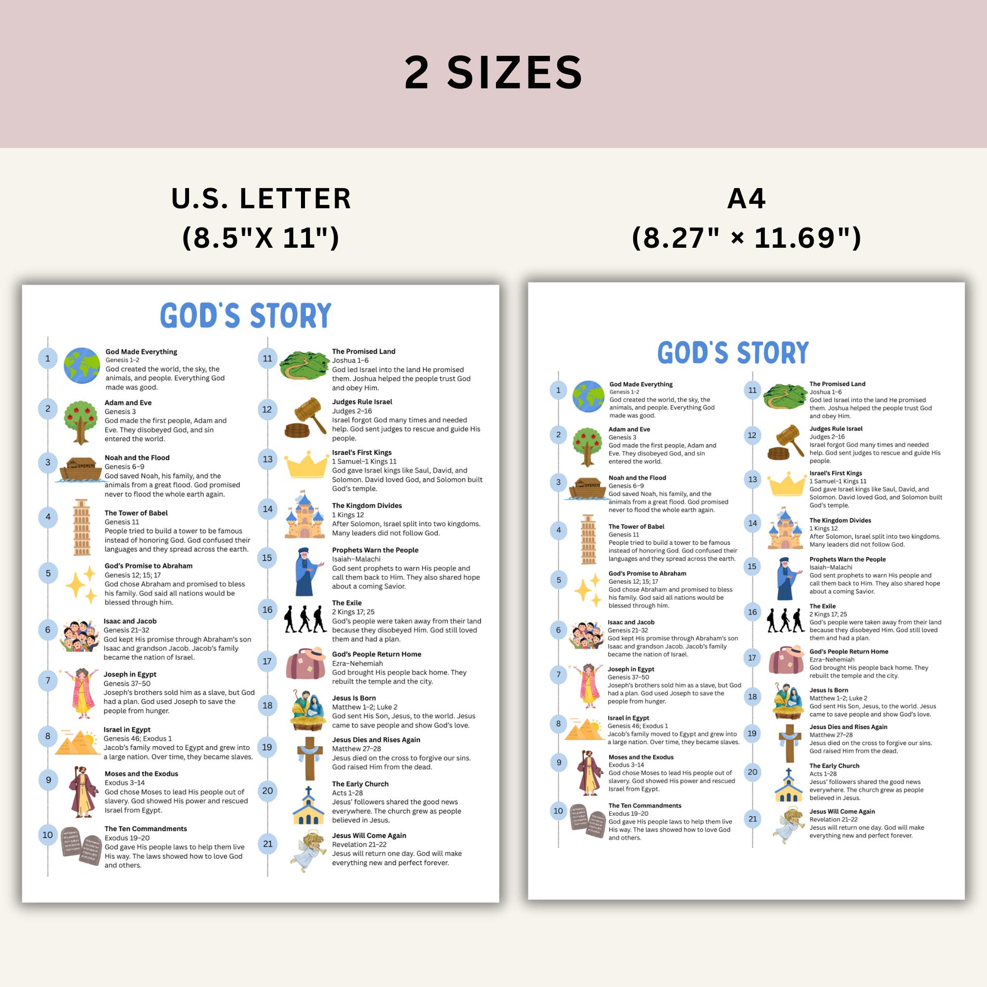 Kids Bible Timeline Chart Printable Educational Resource, Chronological ...