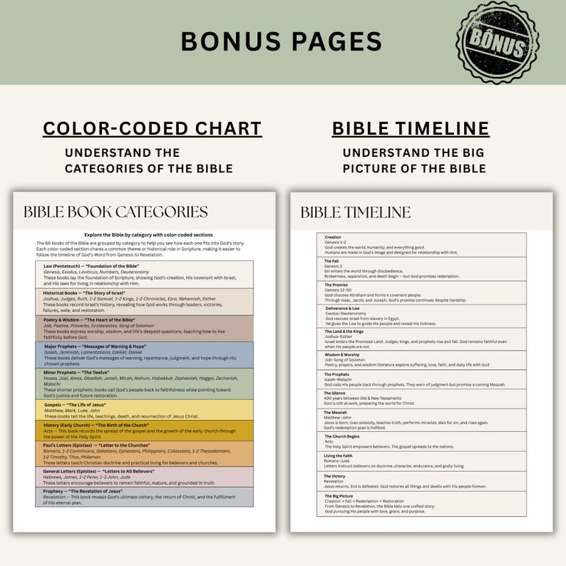 Entire Bible Made Simple Printable Bible Study Guide Bible Book ...