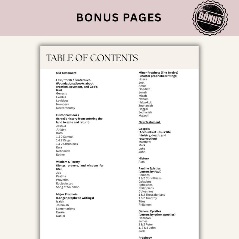 Op de afbeelding: Een cr&egrave;mekleurige pagina met de tekst "Inhoudsopgave" en "Bonuspagina's" bovenaan. De pagina bevat de boeken van het Oude en Nieuwe Testament, waaronder Wet, Historische boeken, Wijsheid & Po&euml;zie en Grote Profeten.