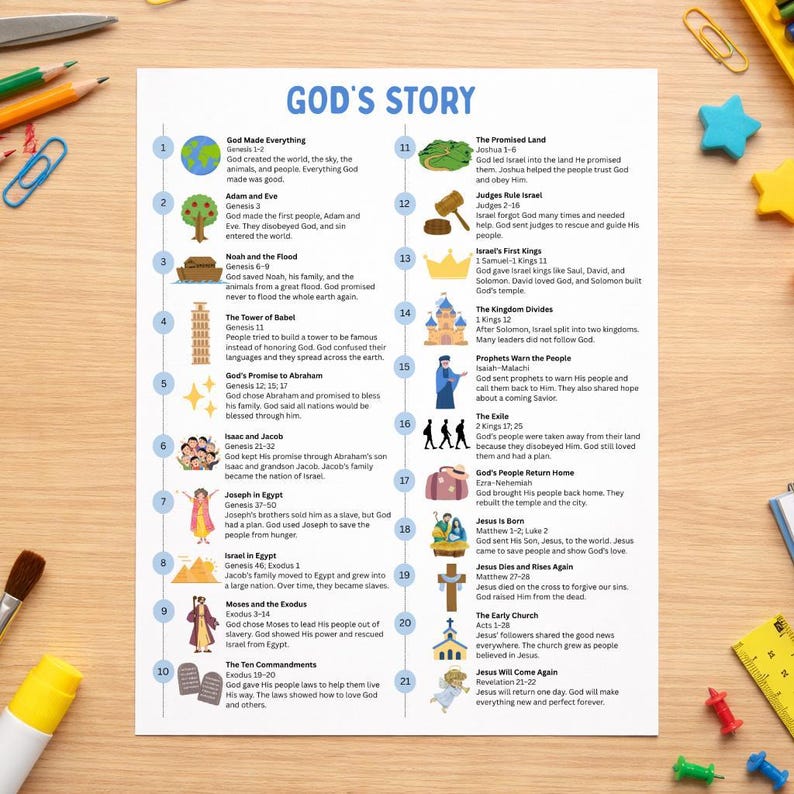 Kinder Bibel Timeline Chart Druckbare Lernressource, Chronologisches Bibelstudienwerkzeug, Sonntagsschulaktivitätsseiten Digitaler Download Bild 5